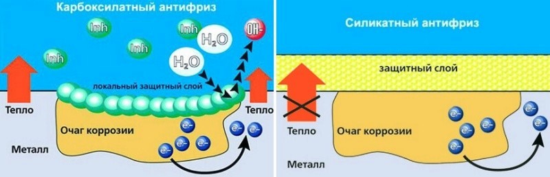 Romanuss1 مدونة كثافة التجمد. كيفية التحقق وماذا يجب أن يكون كلمتين حول TOSOL