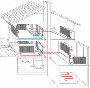 Sistema de aquecimento fechado - diagrama com exemplos