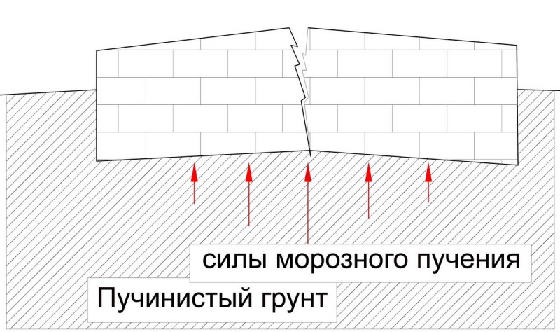 كيفية جعل جدار الصرف