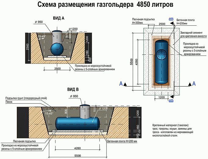 Η αρχή της λειτουργίας ενός λεβητοστασίου αερίου και της συσκευής σε μια ιδιωτική κατοικία