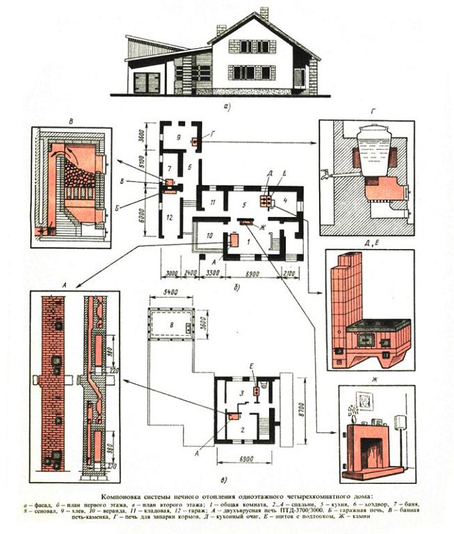 تصميم منزل على الطراز الروسي 6x6 م مع موقد