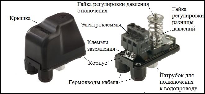 حساسات ضغط Arduino BMP280، BMP180، BME280
