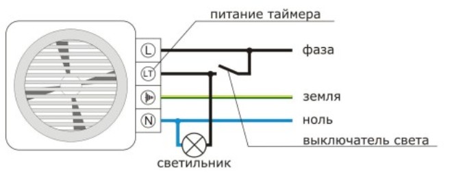 Do-it-yourself ventilation of a country toilet