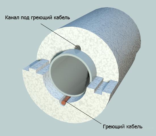 Calculadora para calcular o isolamento térmico de tubos de aquecimento para colocação ao ar livre