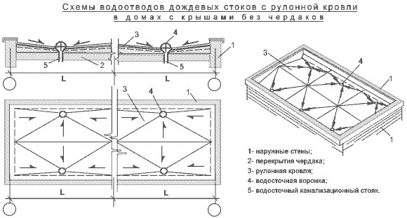 Κρεμαστοί σωλήνες