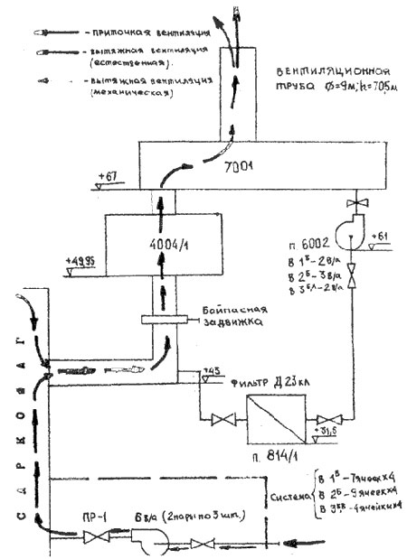 المساعدة الهندسية