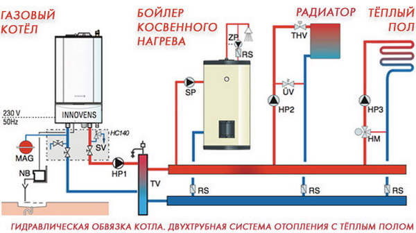 Κερδοφόρα επένδυση αυτόνομα μίνι λεβητοστάσια για ιδιωτική κατοικία και εξοχική κατοικία