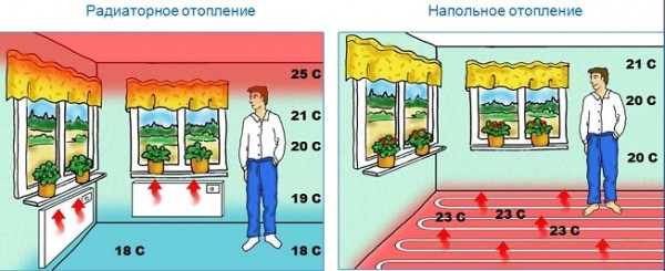 كيفية تغيير البلاط فوق التدفئة الأرضية