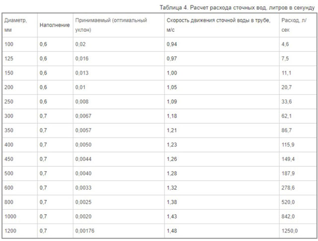 Polypropenrör. Mått, specifikationer och omfattning