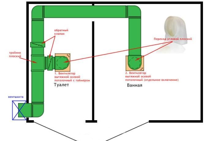 Gör-det-själv ventilation av en lanttoalett