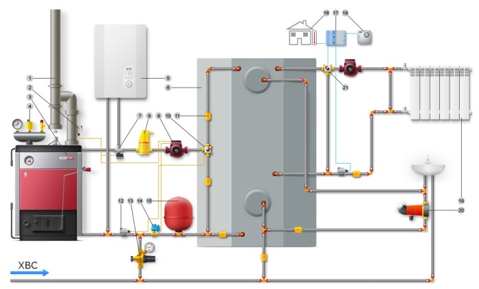 Ρυθμιστής βύθισης και turboset για το λέβητα. Ποια είναι η διαφορά και ποιο είναι καλύτερο