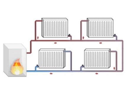 Double-circuit gas boilers in the heating and hot water supply system of residential premises