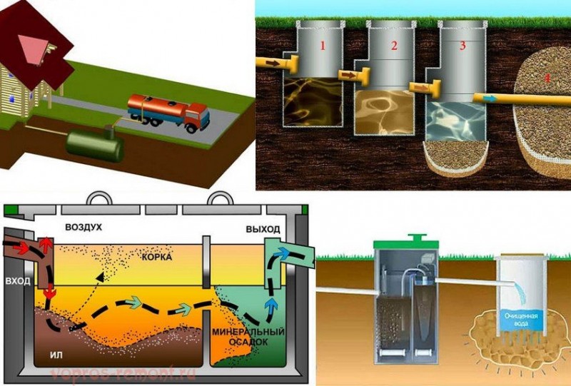 How to properly pump out a septic tank