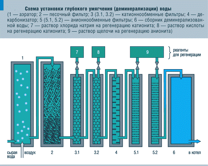 temperatura pe pământ