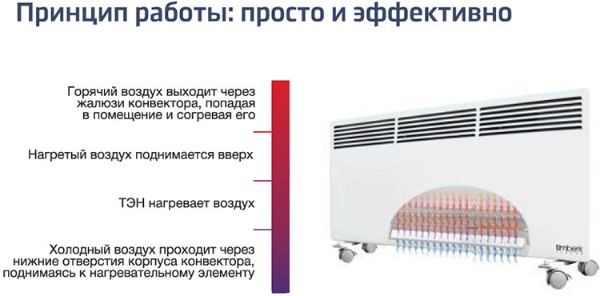 Inverter aquecedor elétrico e a gás