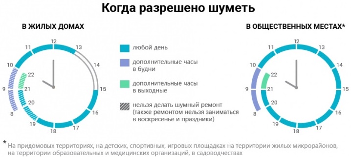 Σιωπή νόμος από 1η Ιανουαρίου 2018 σε πολυκατοικία