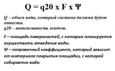 дълбочина на канализацията