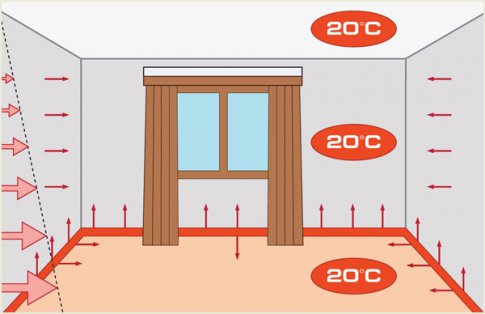 Do-it-yourself warm plinth