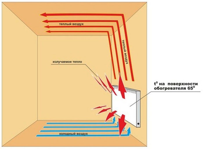 Aquecedor de convector