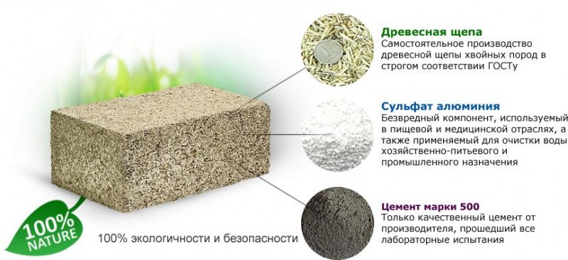 Pisos excelentes do tipo faça você mesmo, feitos de concreto de lascas e serragem, concreto de madeira