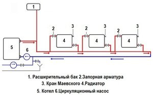 Esquema de sistema de aquecimento Leningradka e recomendações para instalação