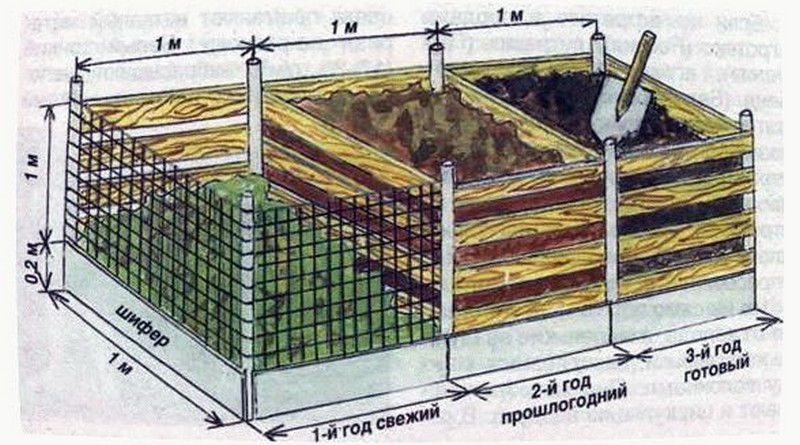 DIY κομποστοποιητής