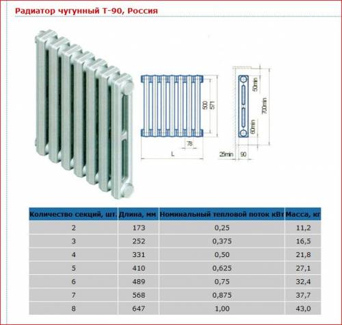 Power of 1 section of bimetallic heating radiators