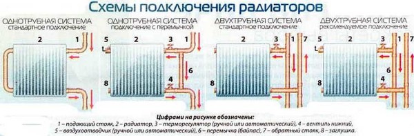 Κυκλοφορία νερού στα καλοριφέρ