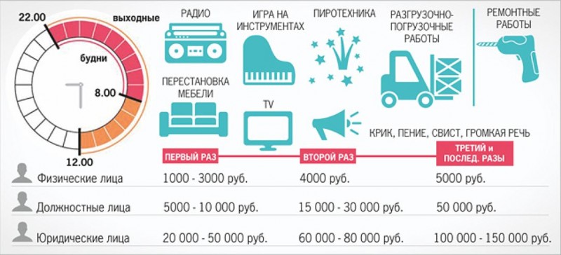 Γείτονας με τρυπητή