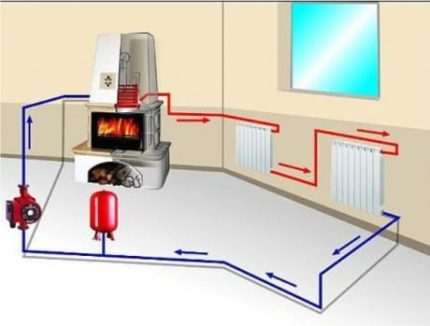 Double-circuit gas boilers in the heating and hot water supply system of residential premises