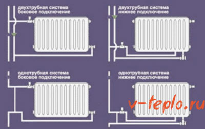 Radiatorer Hur man inte häller kokande vatten över grannar när man byter batterier