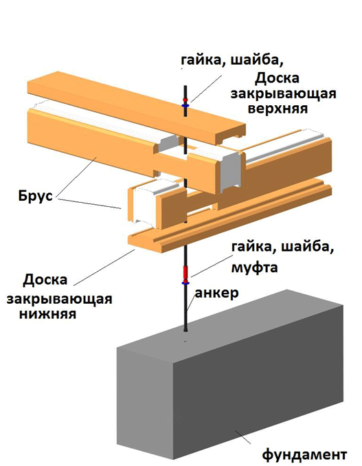 Do I need to insulate a house from a bar 200x200 from the outside or from the inside