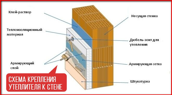 Fixação de lã mineral na parede