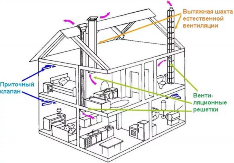 Do-it-yourself ventilation of a country toilet