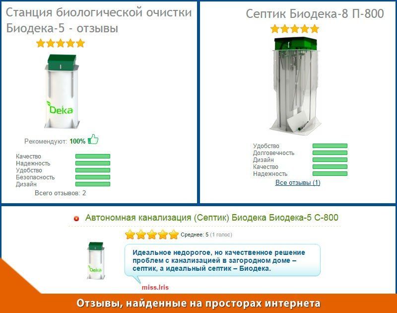 كيفية اختيار خزان الصرف الصحي Biodeca