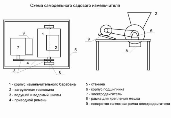 تقطيع حديقة DIY