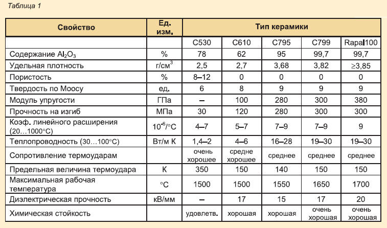 Αυθεντική καμπίνα ντους από μωσαϊκά και πλακάκια. Φωτογραφίες με ενδιαφέροντα σχέδια