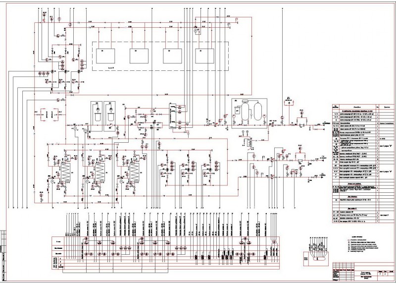 Diagrama térmico da caldeira