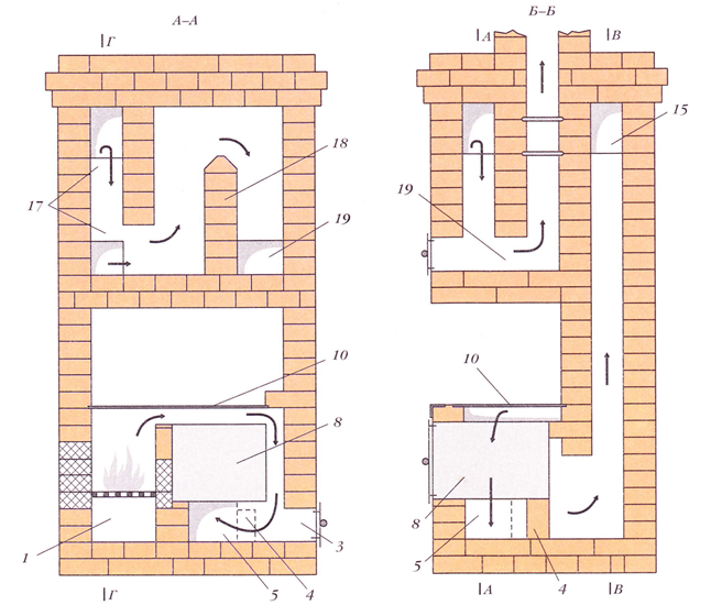 Qual deve ser a altura do forno no forno, estudamos a dependência do tipo de combustível