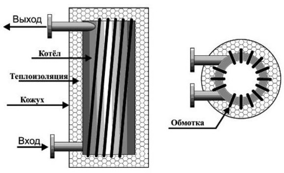 Arranjo de aquecimento com caldeiras inverter