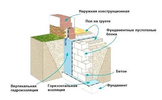 ملامح تدفئة أساس الحمام