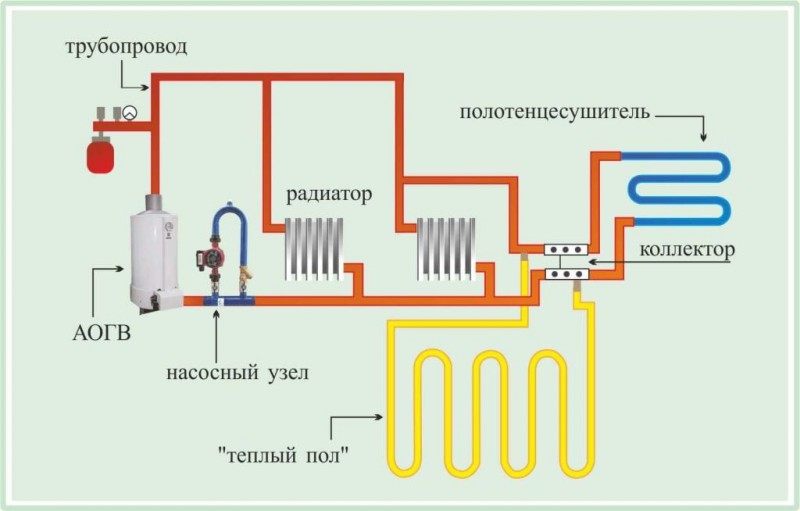 SP 282.1325800.2016 LÄGENHETS VÄRMEFÖRSÖRJNINGSSYSTEM BASERADE PÅ INDIVIDUELLA GASVÄRMEGENERATORER. REGLER FÖR DESIGN OCH ENHETP 282.1325800.2016 LÄGENHETS VÄRMEFÖRSÖRNINGSSYSTEM baserade på INDIVIDUELLA GASVÄRMEGENERATORER. PR-REGLER