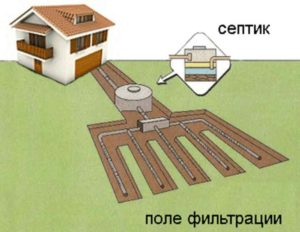 câmpuri de aerare