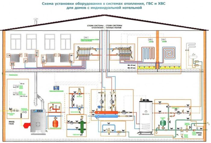 SP 282.1325800.2016 LÄGENHETS VÄRMEFÖRSÖRJNINGSSYSTEM BASERADE PÅ INDIVIDUELLA GASVÄRMEGENERATORER. REGLER FÖR DESIGN OCH ENHETP 282.1325800.2016 LÄGENHETS VÄRMEFÖRSÖRNINGSSYSTEM baserade på INDIVIDUELLA GASVÄRMEGENERATORER. PR-REGLER