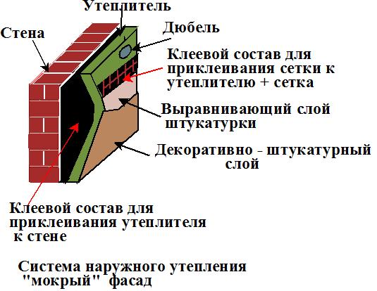 كيف يتم عزل جدران شقة الزاوية في لوحة منزل من الداخل