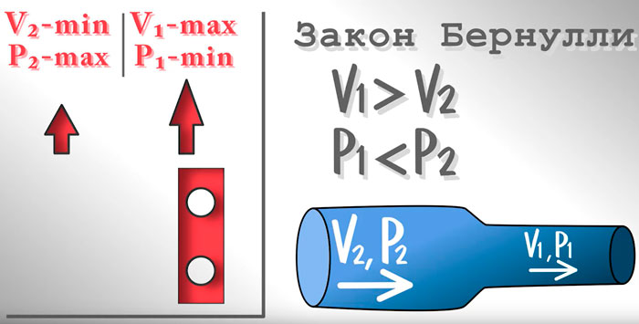 قاعدة كهربائية دافئة