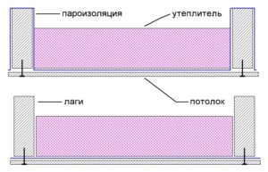 Penoplex sienu izolācijas biezuma kalkulators