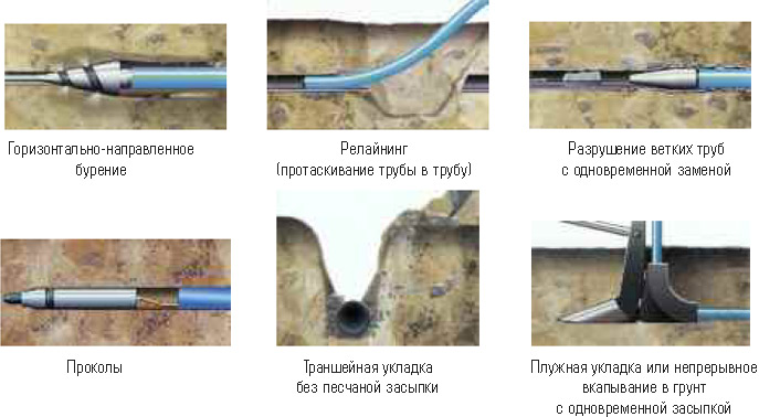 Vaut-il la peine d'utiliser des tuyaux en cuivre pour les pièges de la plomberie et les nuances d'installation à faire soi-même