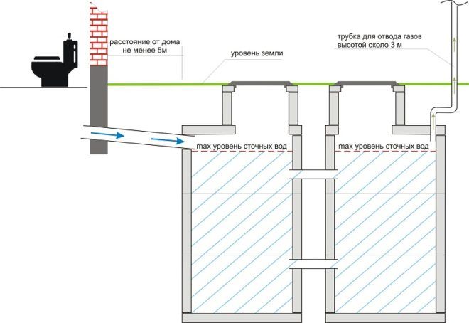 Άντληση βόθρων. Υπηρεσίες ηλεκτρικής σκούπας και ιλόσου