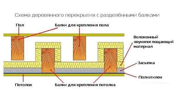 أرضيات خشبية